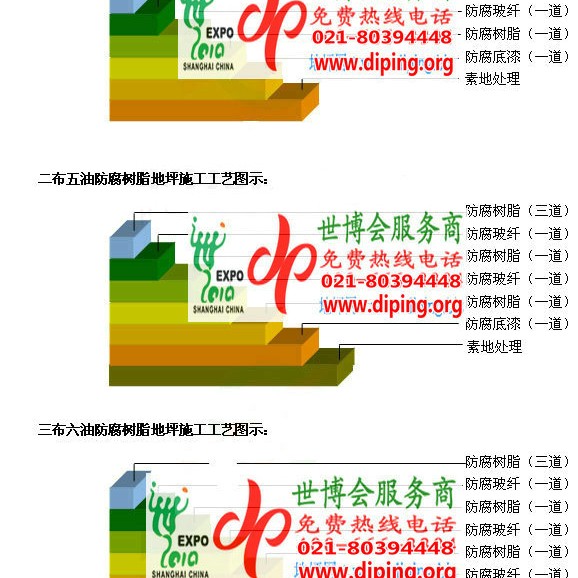太康FRP玻璃钢防腐地坪产品图3