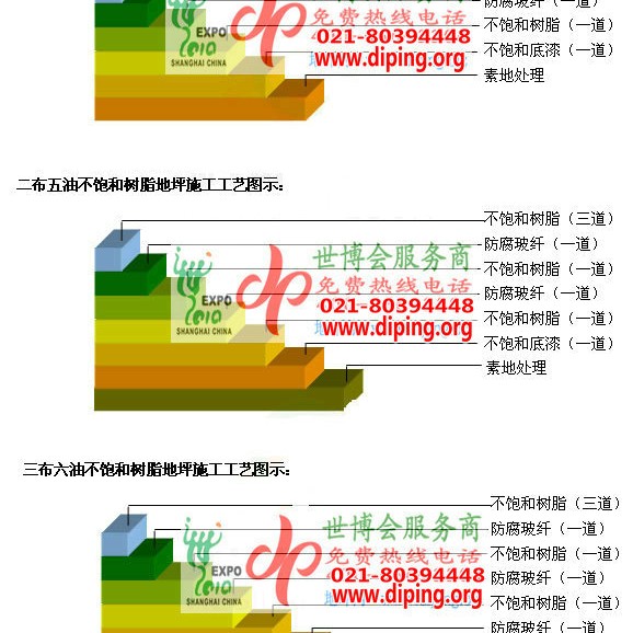 太康不饱和树脂地坪，不饱和树脂防腐地坪,防腐蚀地坪施工厂家产品图2
