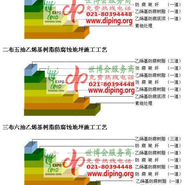 太康乙烯基防腐蚀地坪,乙烯基酯地坪,乙烯基酯防腐蚀地坪,乙烯基重防腐蚀地坪,乙烯基重防腐地坪,乙烯基重防腐自流平地坪产品图2